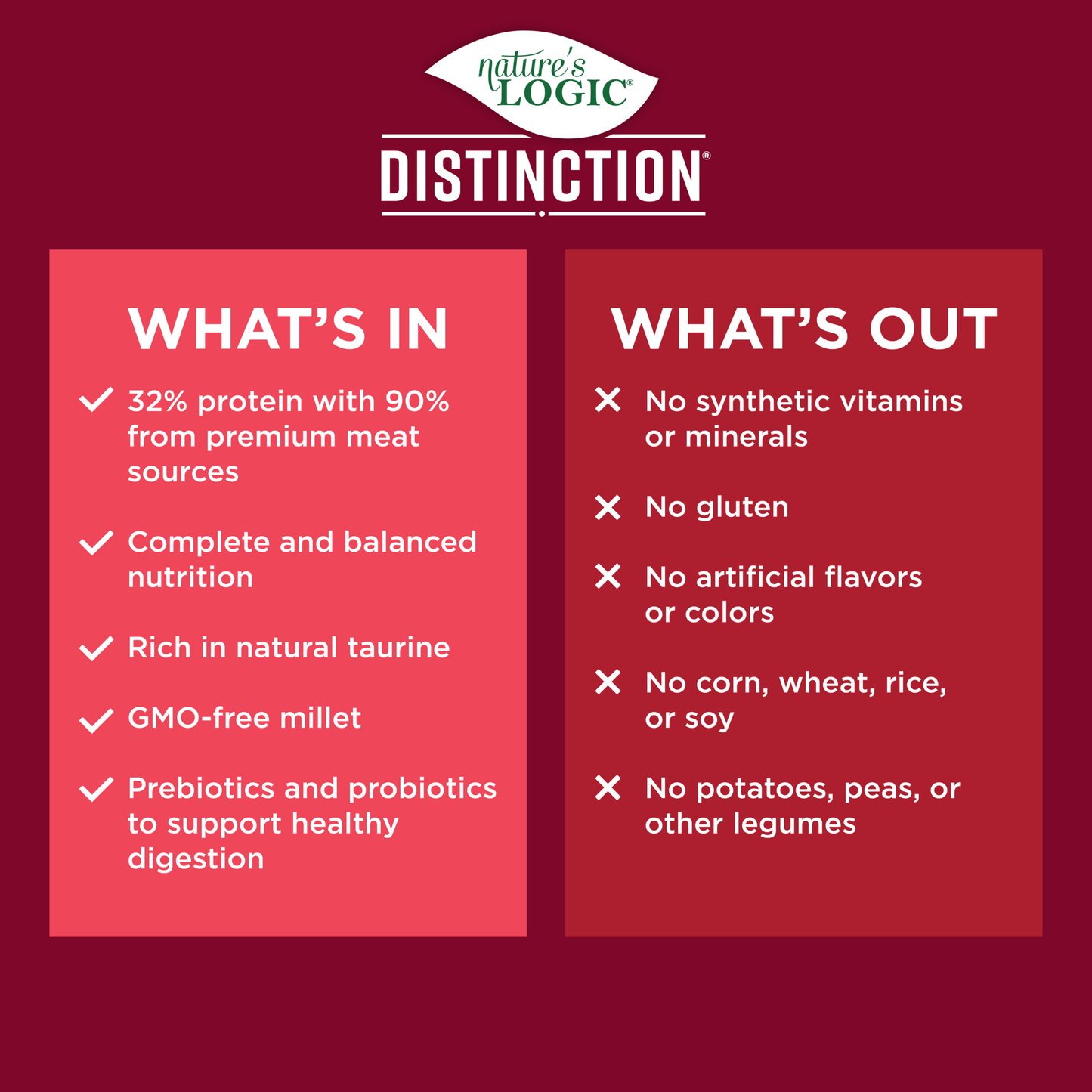 Nature's Logic Distinction Canine Beef – 24LB