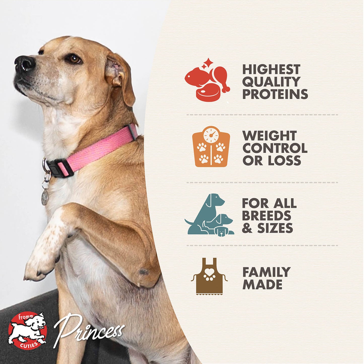 Fromm Heartland Gold Weight Management Recipe