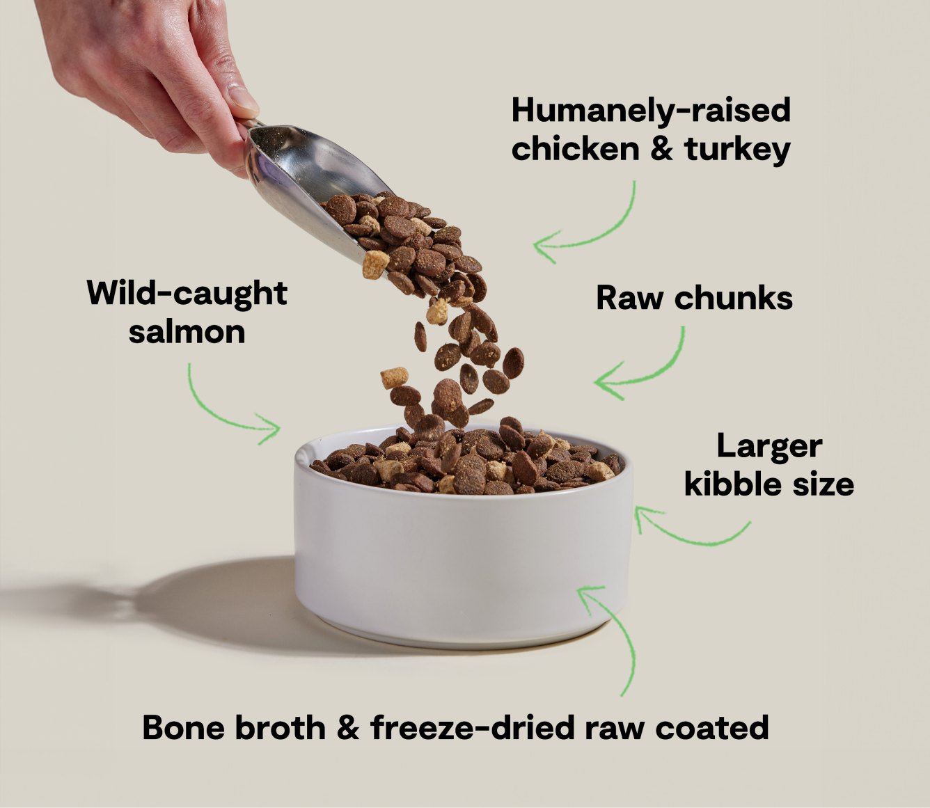 Dog food being poured into a bowl with text describing ingredients