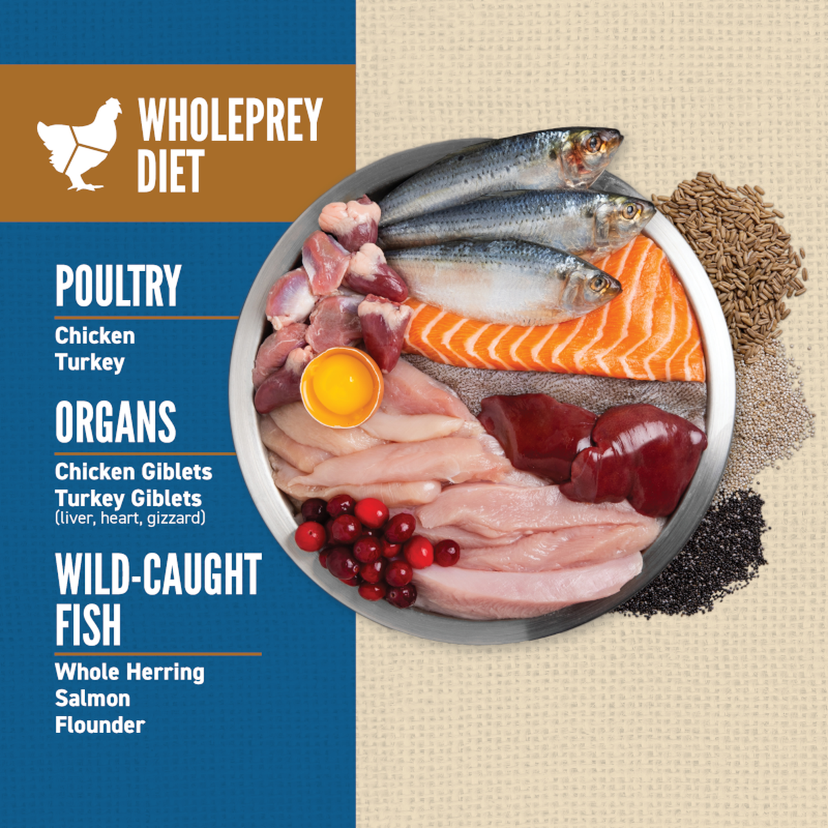 Wholeprey Diet food chart with various ingredients including poultry, organs, and wild-caught fish.
