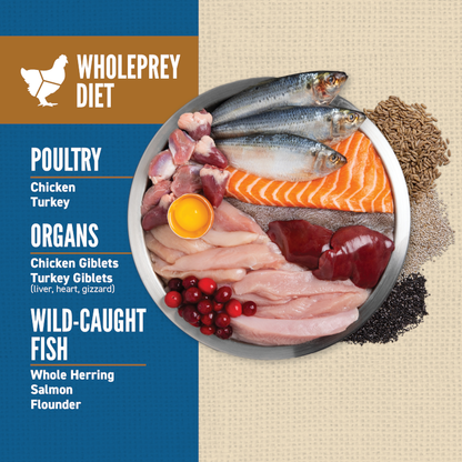Wholeprey Diet food chart with various ingredients including poultry, organs, and wild-caught fish.