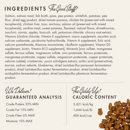 Dog food ingredient list and nutritional information on a white background with small pile of dog food.
