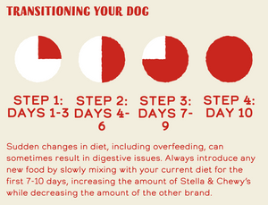 Stella and chewy's clearance feeding calculator
